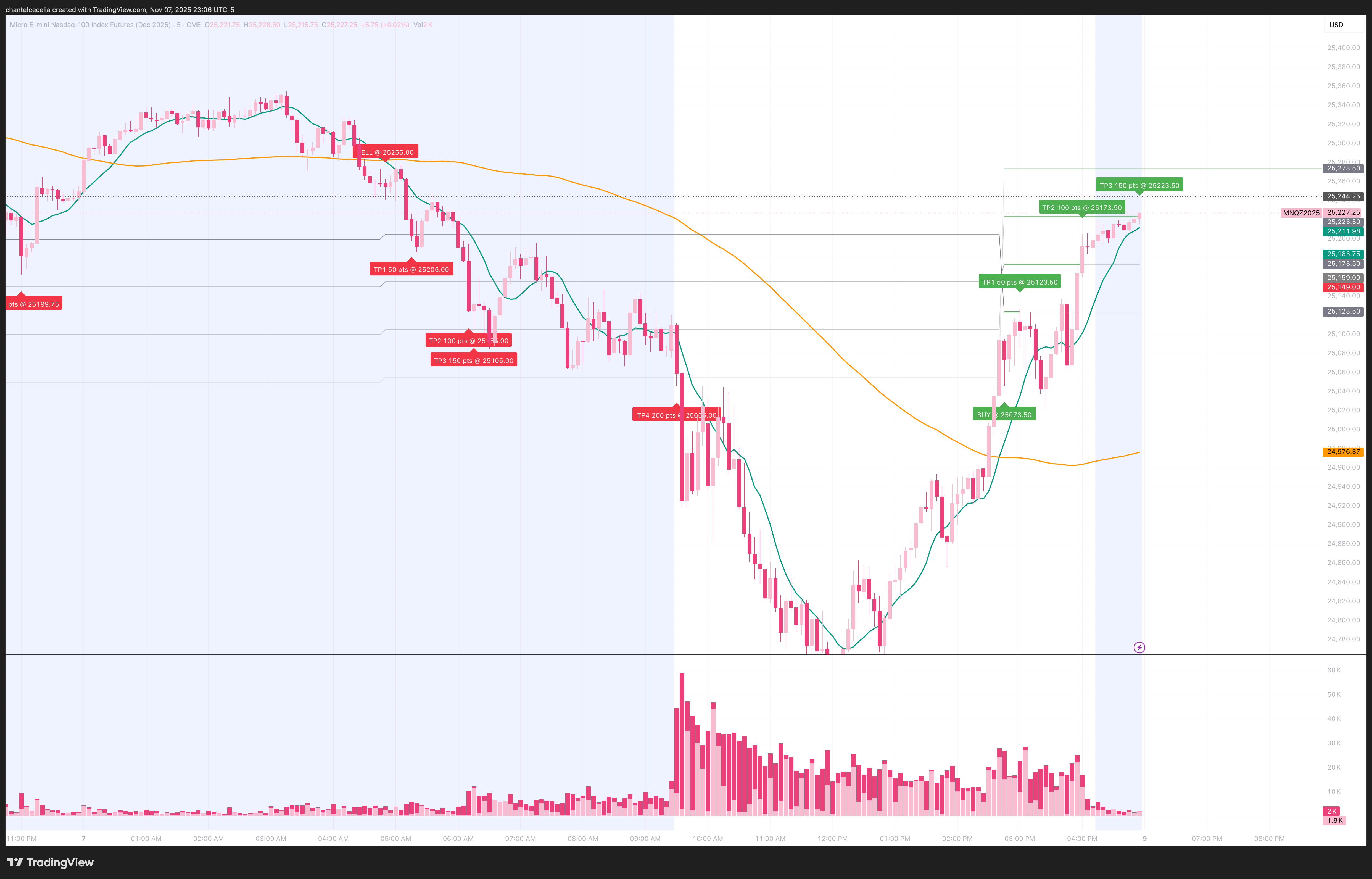 Dual MA Pro v1.0 —  4 TP Targets (50-200 Points) (MNQ, MES, NQ, ES)