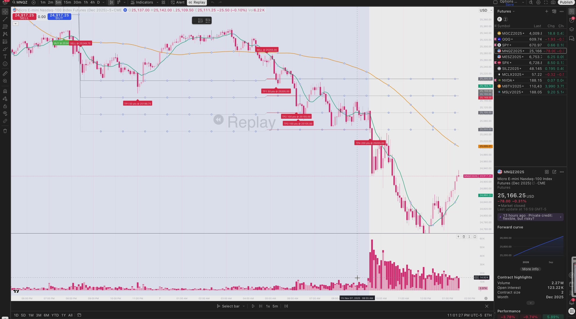 Dual MA Pro v1.0 —  4 TP Targets (50-200 Points) (MNQ, MES, NQ, ES)