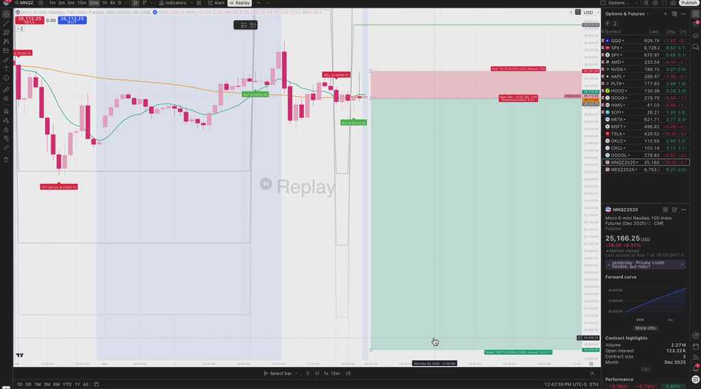 Dual MA Pro v1.1 —  Monthly Plan
